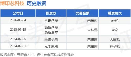 博印芯科技A輪融資 青銳創投領投，技術服務再升級